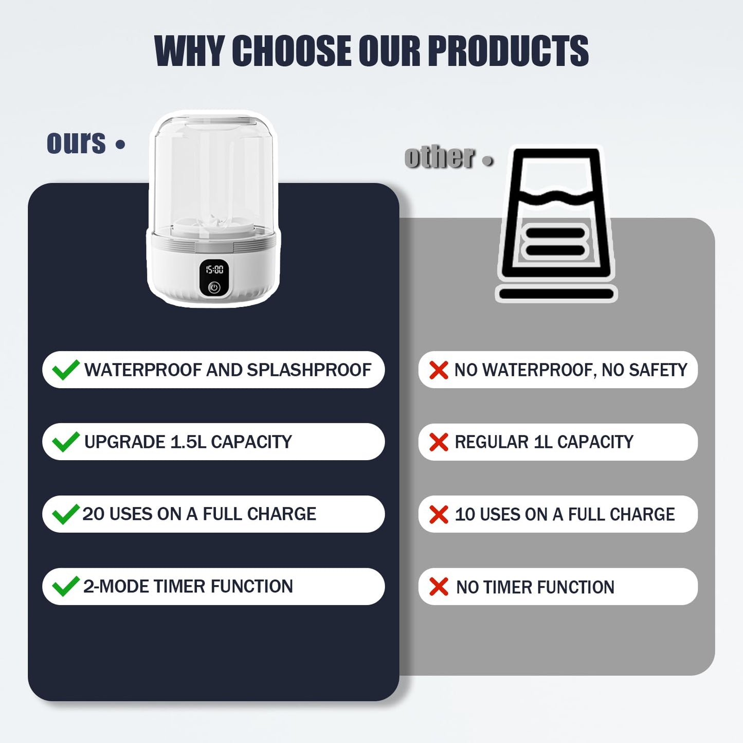 PUREWASH™ Mini Underwear Washer 🫧 Draagbaar, Oplaadbaar & Diepe Reiniging 🩱✨