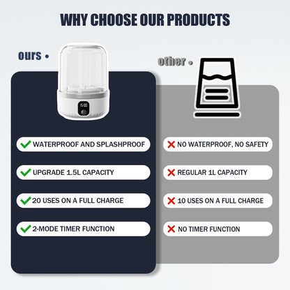 PUREWASH™ Mini Underwear Washer 🫧 Draagbaar, Oplaadbaar & Diepe Reiniging 🩱✨